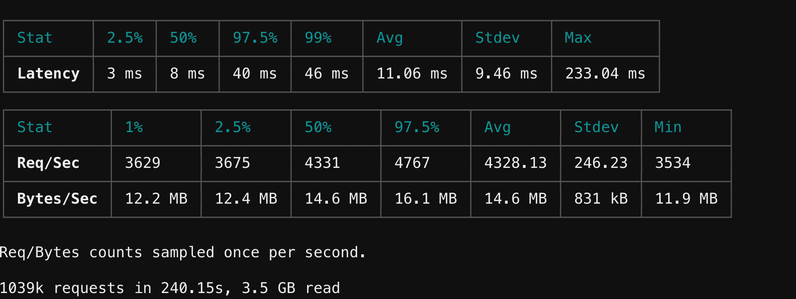 Couchbase Java Client Tuning trendyol tech Medium