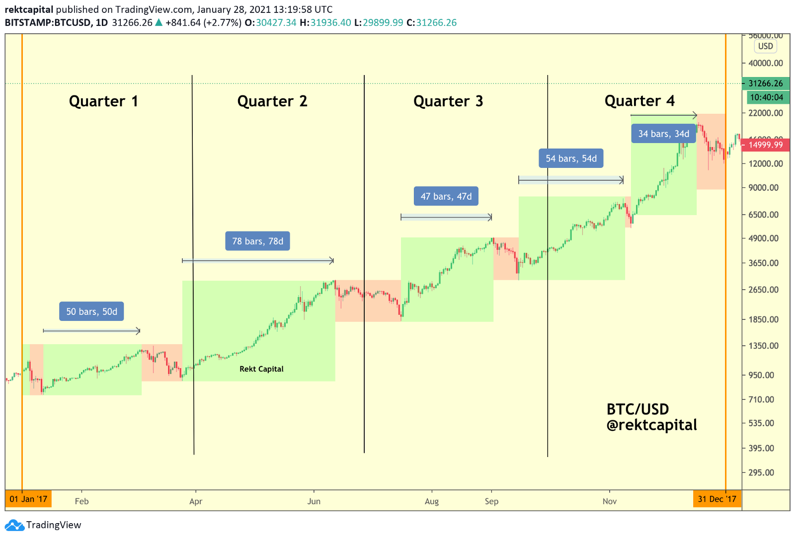 Bull Market – Ce este Bull Market?