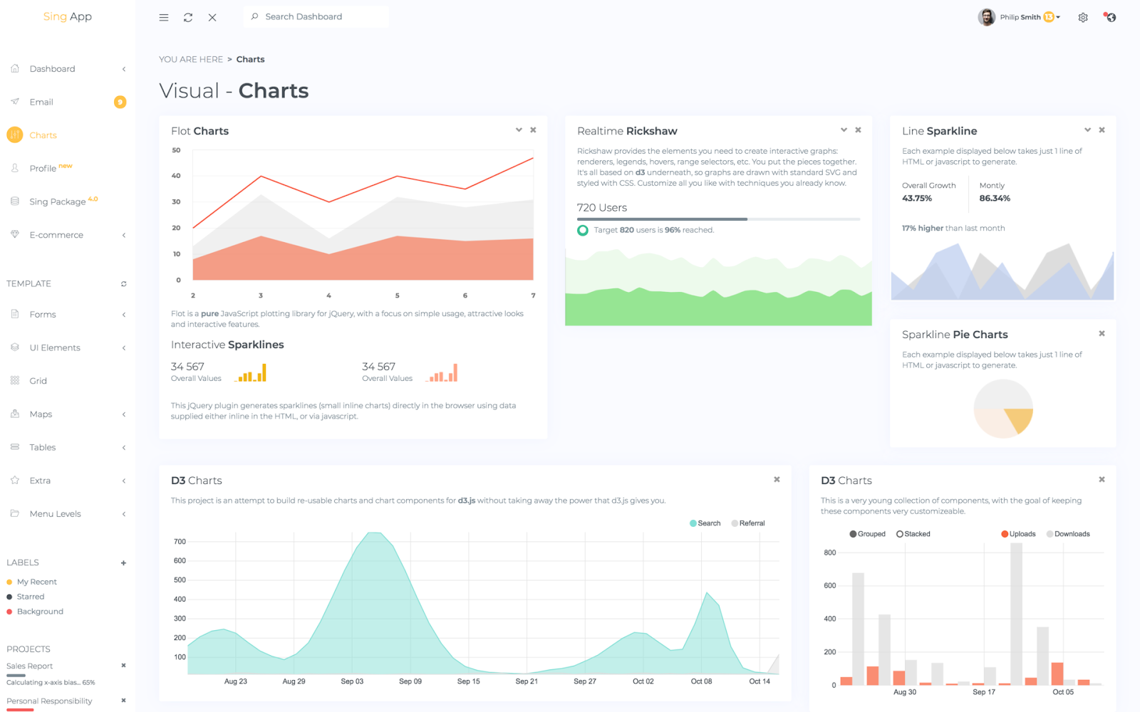 Bootstrap 4 Chart Example