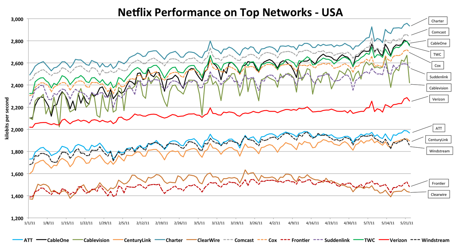 What Is An Isp Chart