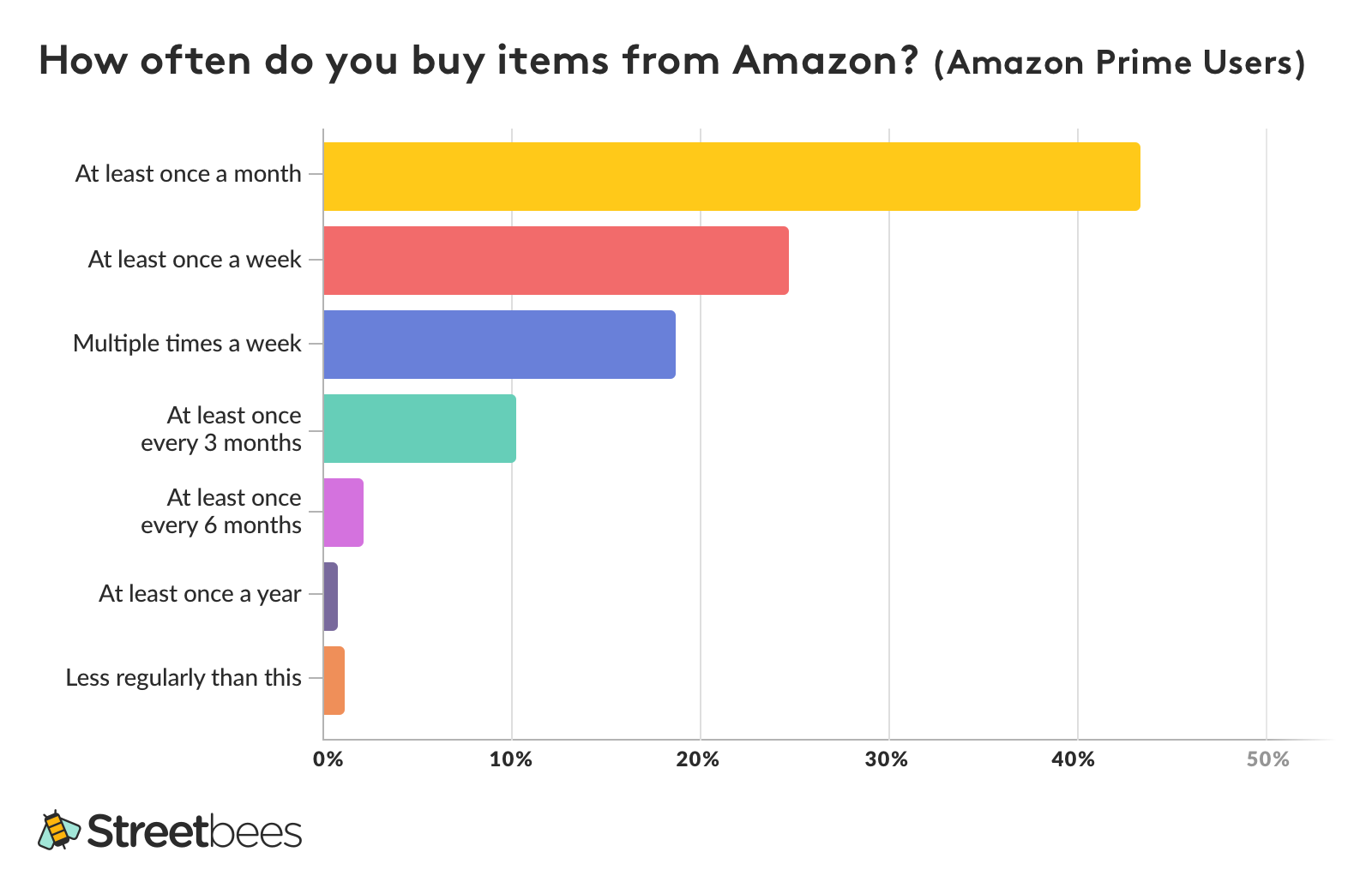 Is there more to Amazon Prime than free shipping? by Patrick Marché