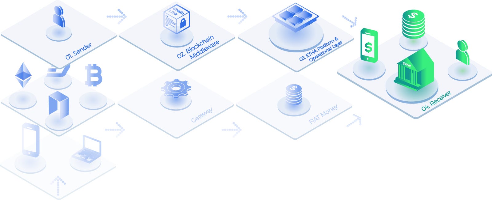 How Blockchain Remittances Can Increase Financial Inclusion - 