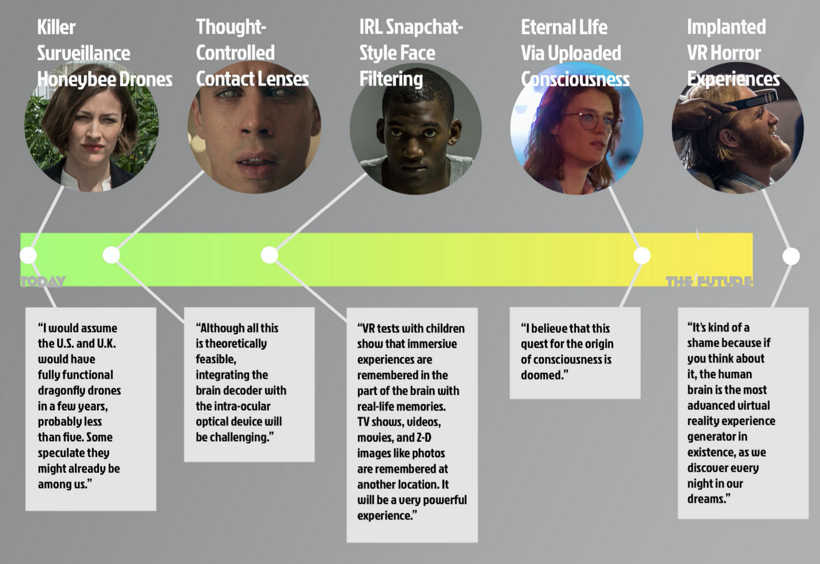 Five Dimensions of Speculative Thinking The Experience of Design Medium