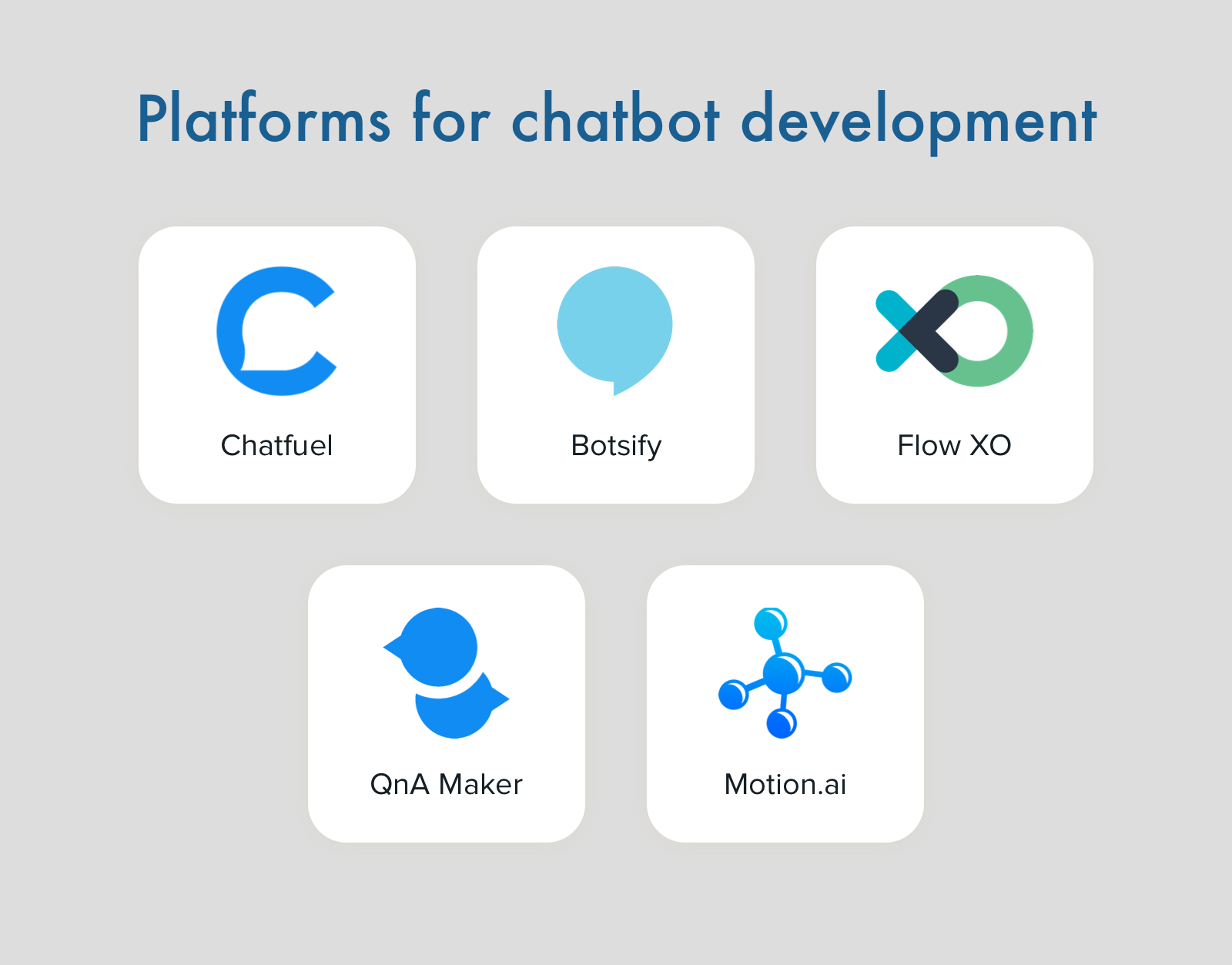 A Comprehensive Guide On Chatbot Development Benefits Features And