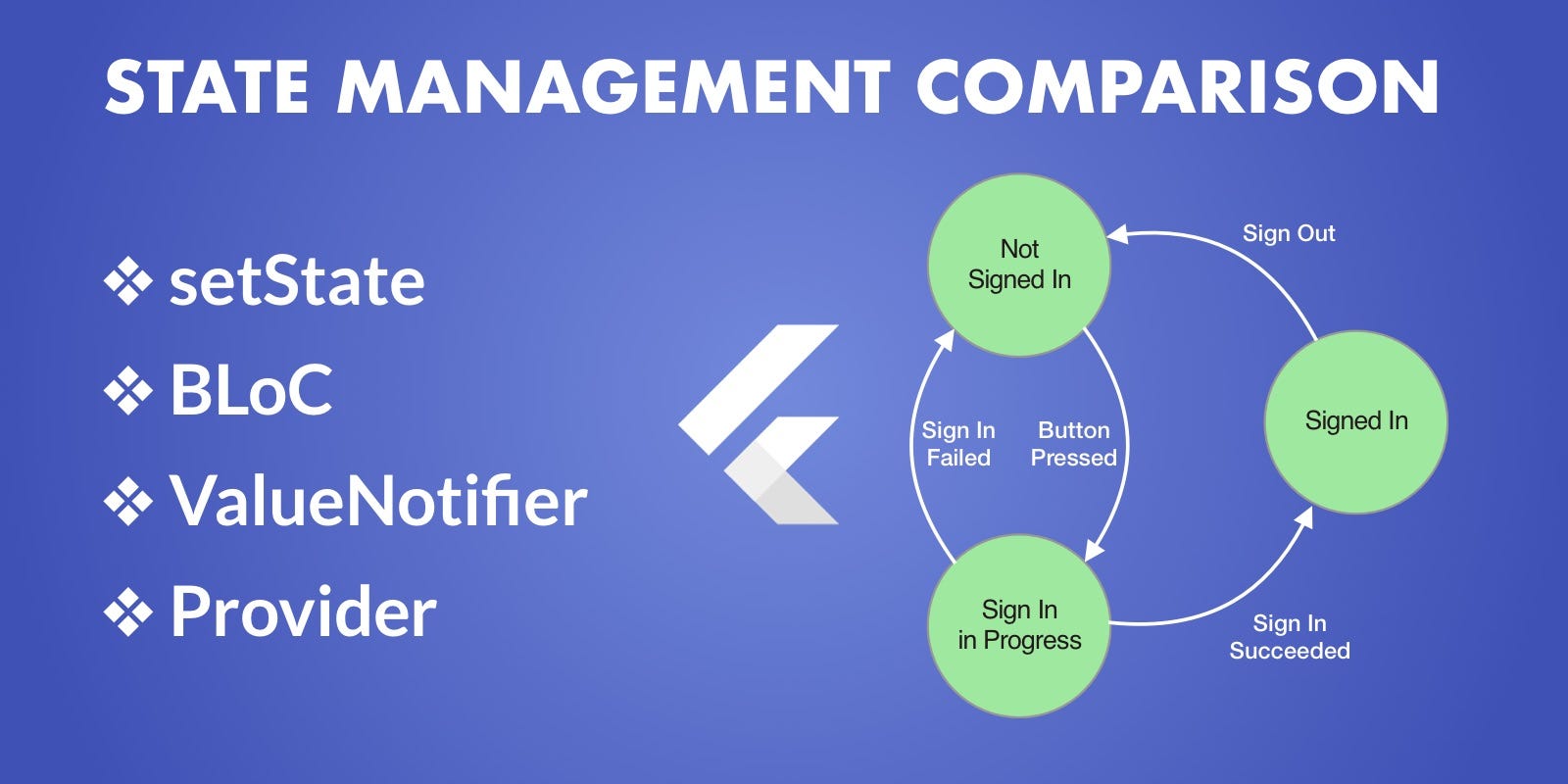 Flutter State Management SetState BLoC ValueNotifier Provider By 