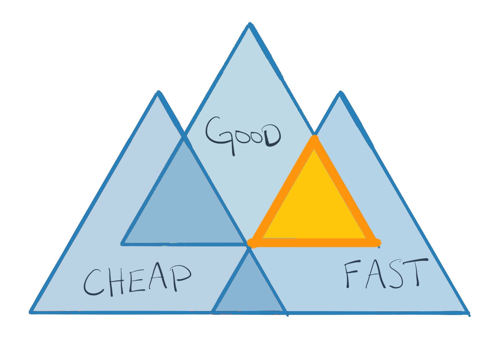 DTM to Launch Migration Decisions and Options by Ben Robison