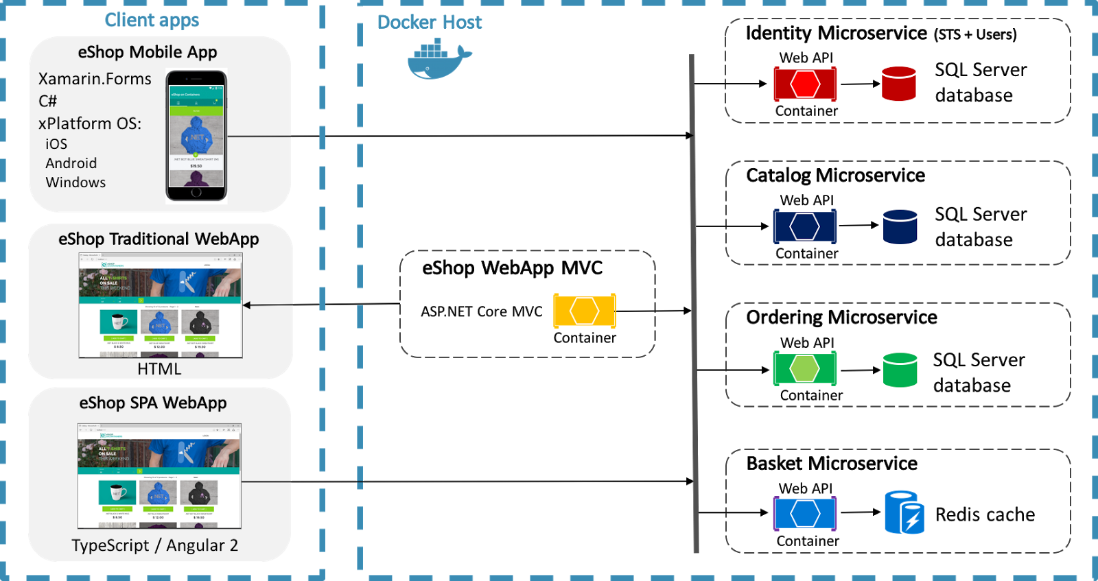 Mobile-Solutions-Architecture-Designer Test Simulator Free