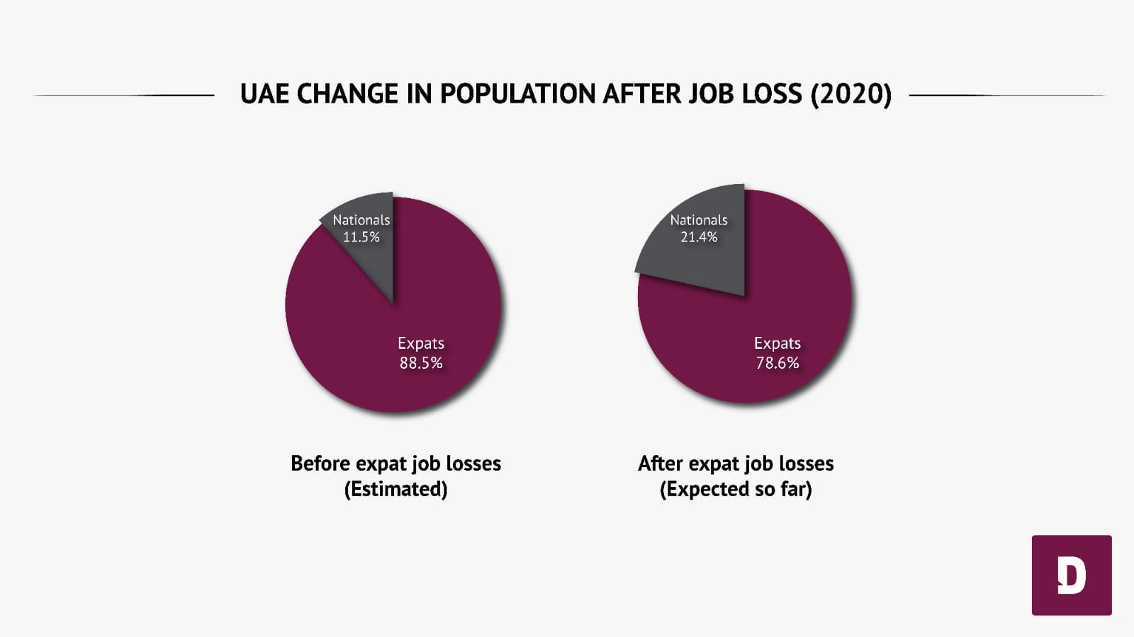 COVID 19 Recession And The Gulf Exodus How Does Qatar Fare Among Its