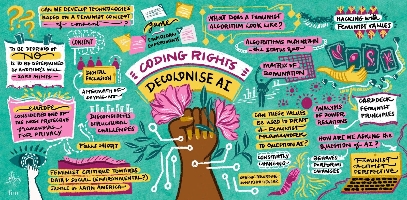 A brown fist holding flowers. Above: Coding Rights, Decolonise AI. All around: text and element documentation.