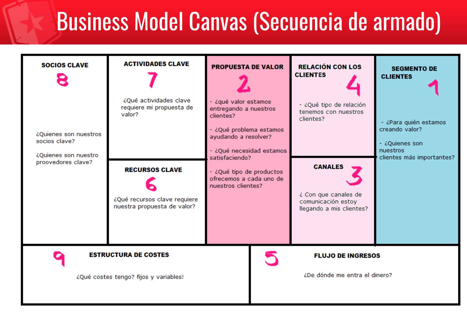 Modelo Canvas