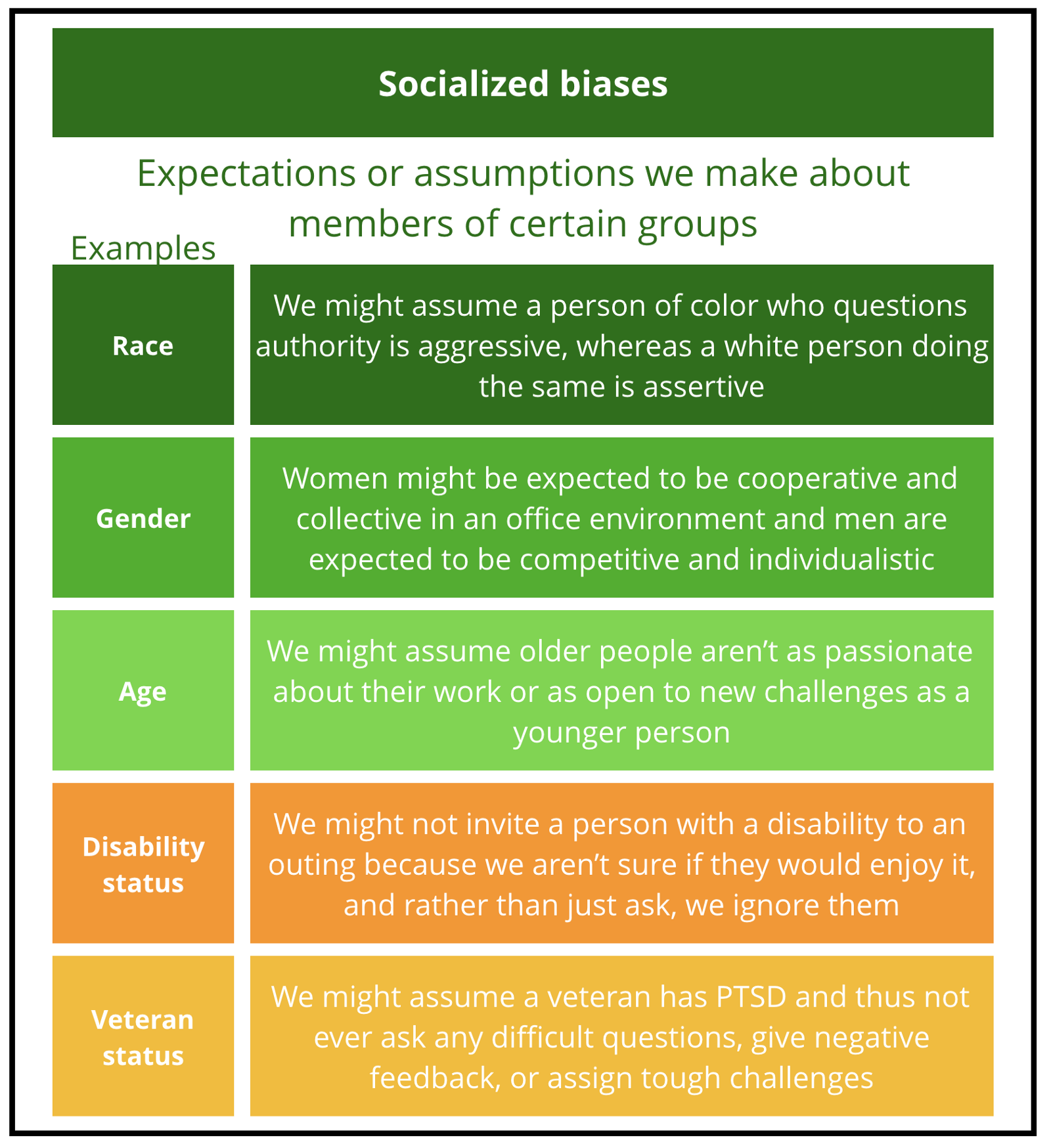 What we really mean when we talk about unconscious bias by Andrea