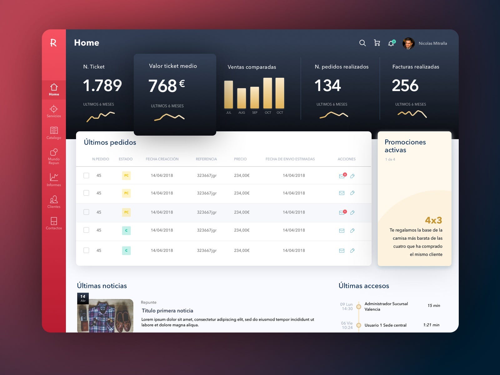 Best Website Dashboard UI Examples for Design Inspiration — #34 | by