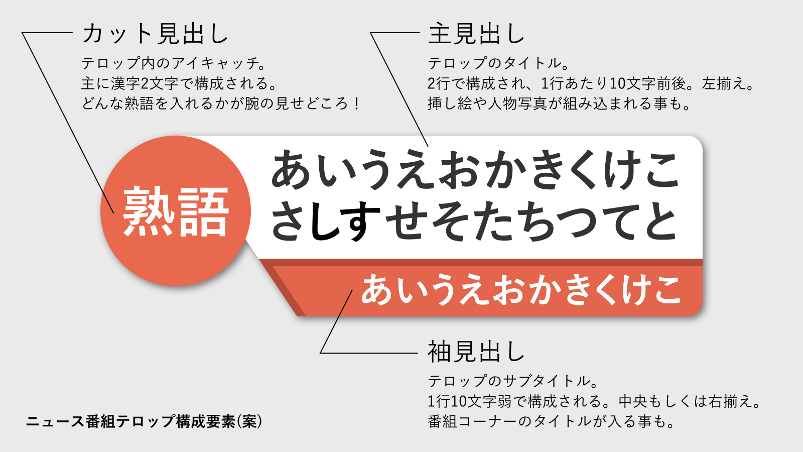 最新 ニュース番組テロップ 謎の漢字2文字現る まさに熟語の大喜利