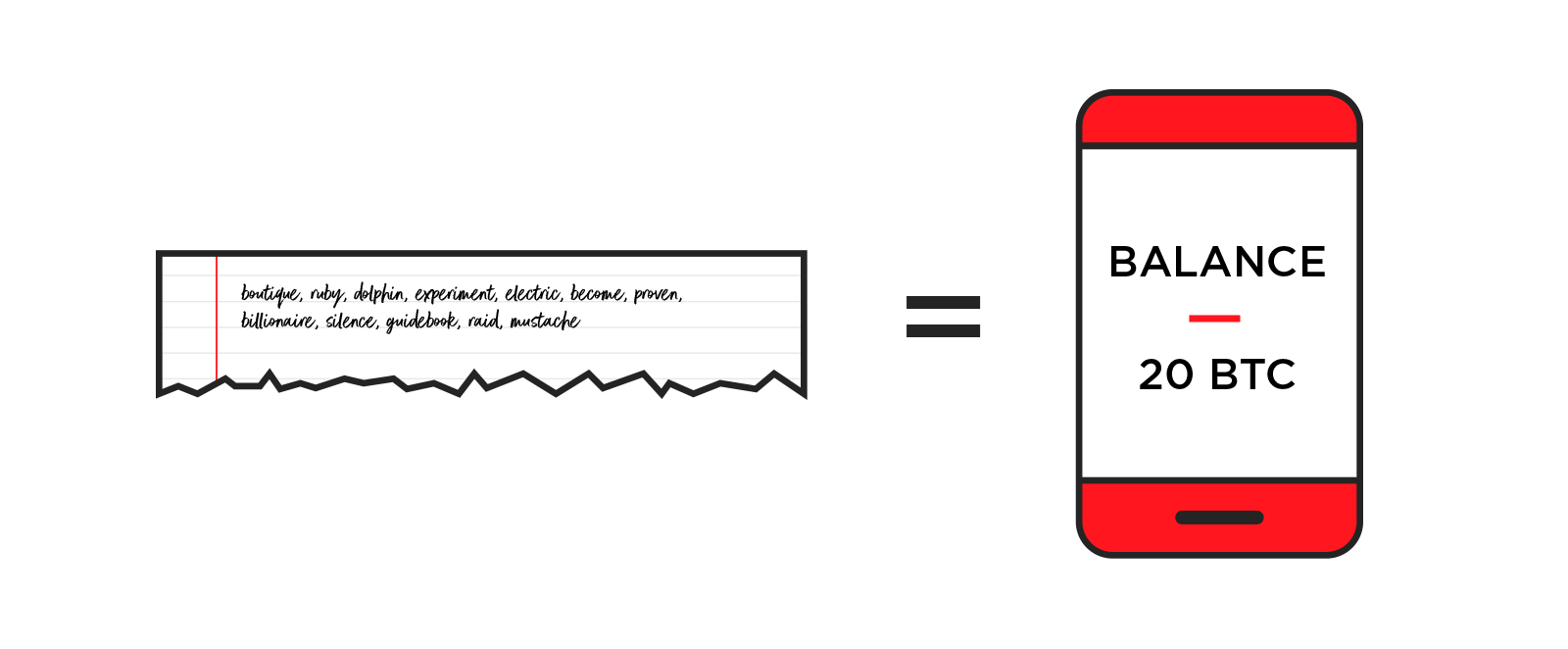 Backing up your bitcoin.. Learning to safely store 12 words can… by