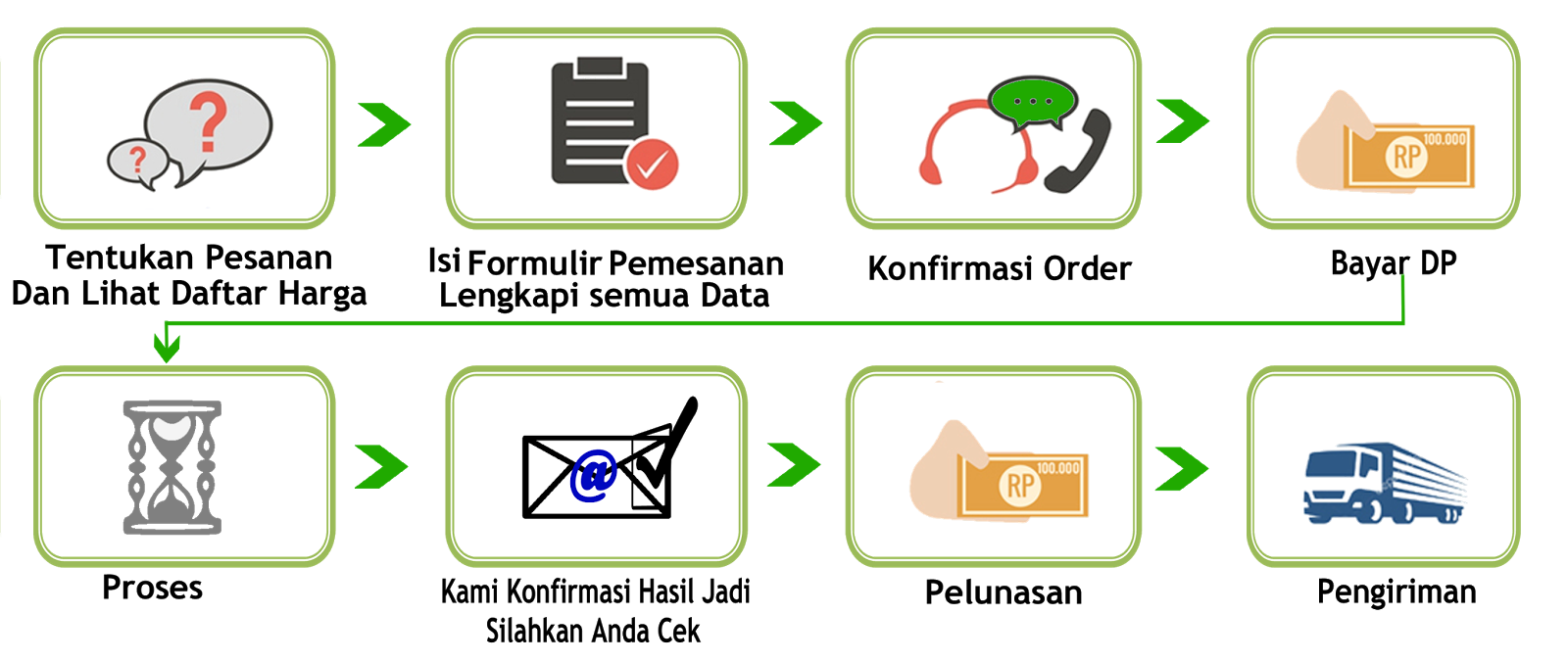 Alamat Jasa Pembuatan Ijazah Di Jakarta Berbagai Alamat Alamat Jasa Pembuatan Ijazah Di Jakarta Berbagai Alamat