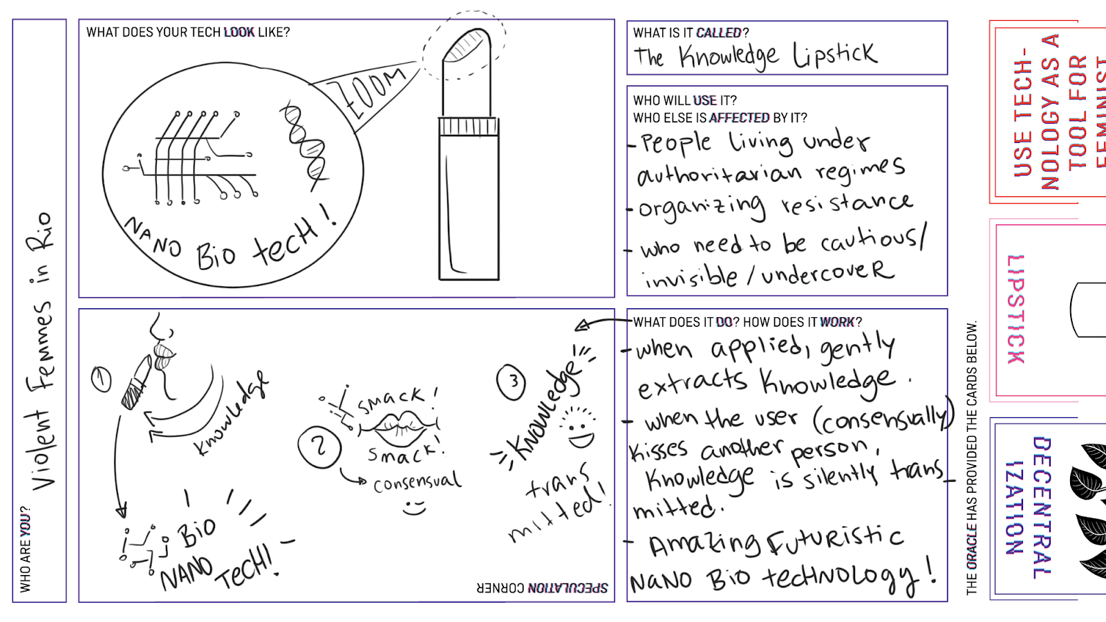 Hand written text & illustration in 4 panels relating to the questions: What does your tech look like? What is it called? etc