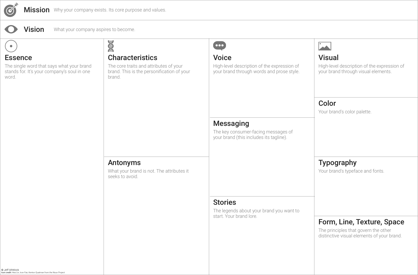 The Brand Identity Canvas. A simple tool to help startups define… by