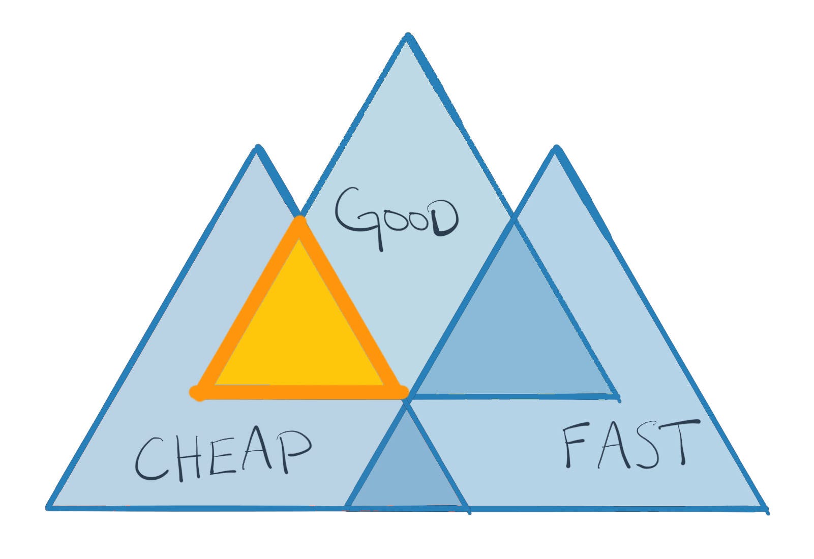 DTM to Launch Migration Decisions and Options by Ben Robison