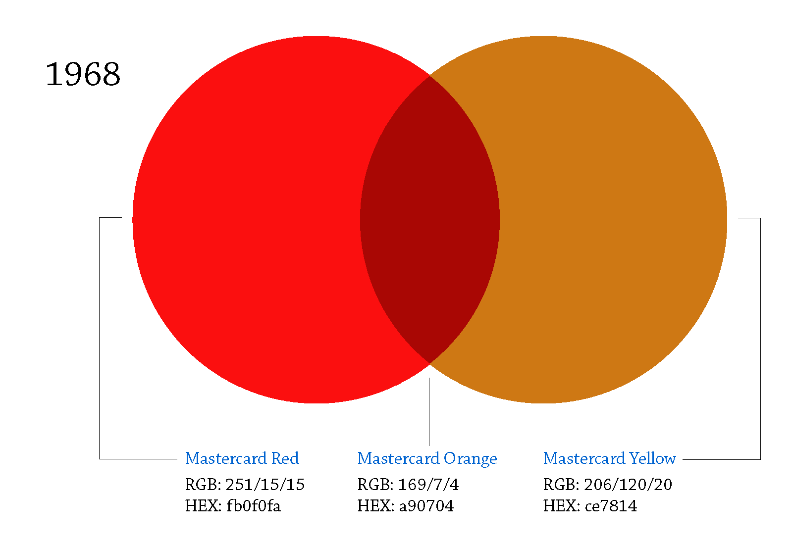 An Unprecedented Miracle Of Graphic Design By Huedoku Medium