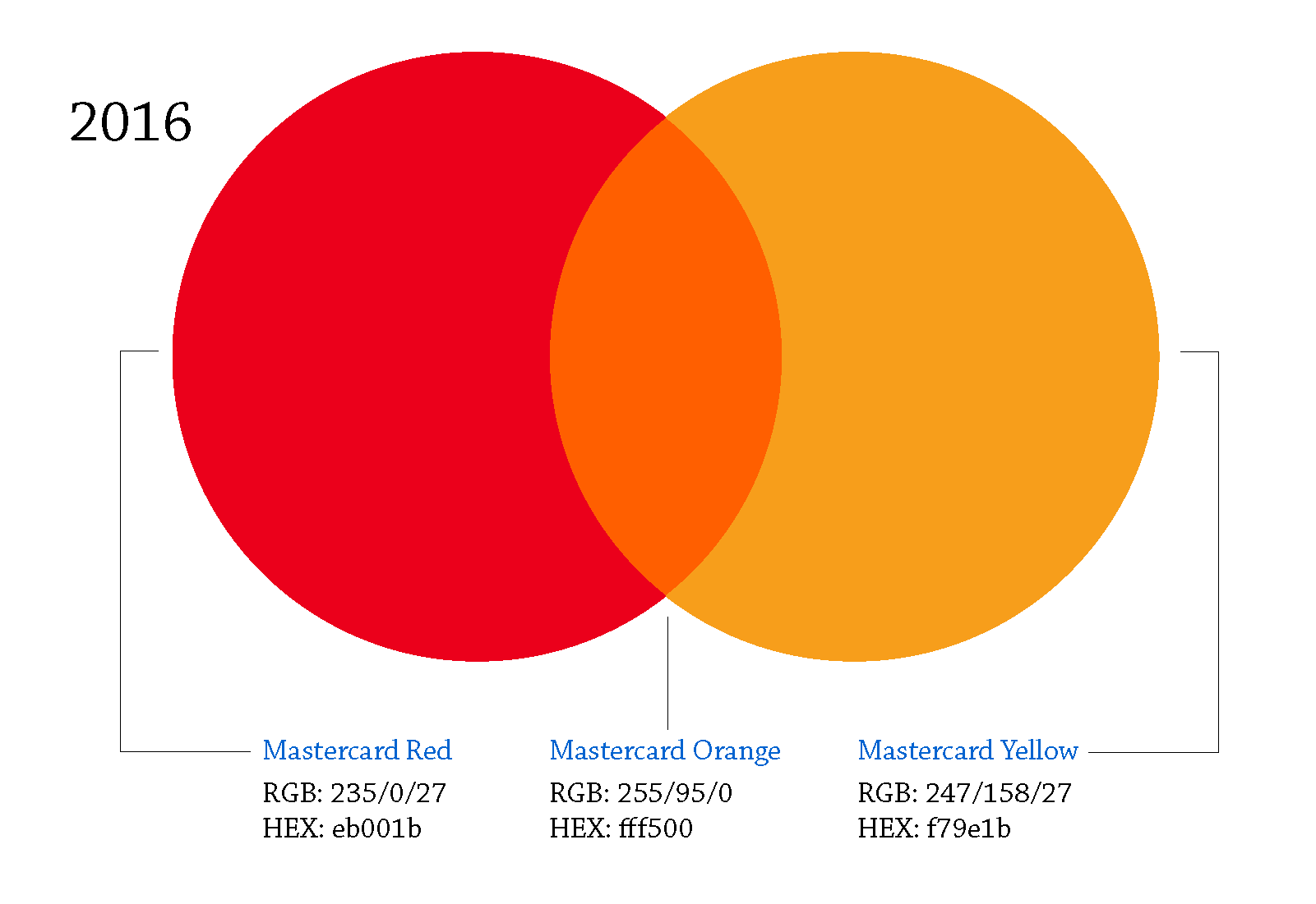 An Unprecedented Miracle Of Graphic Design By Huedoku Medium