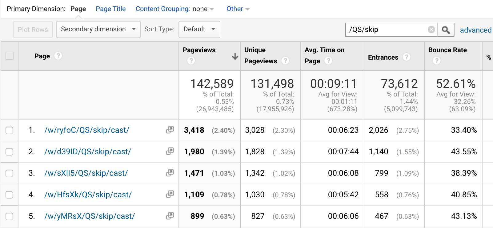 How to hack Google Analytics to track page views of URLs with query string?