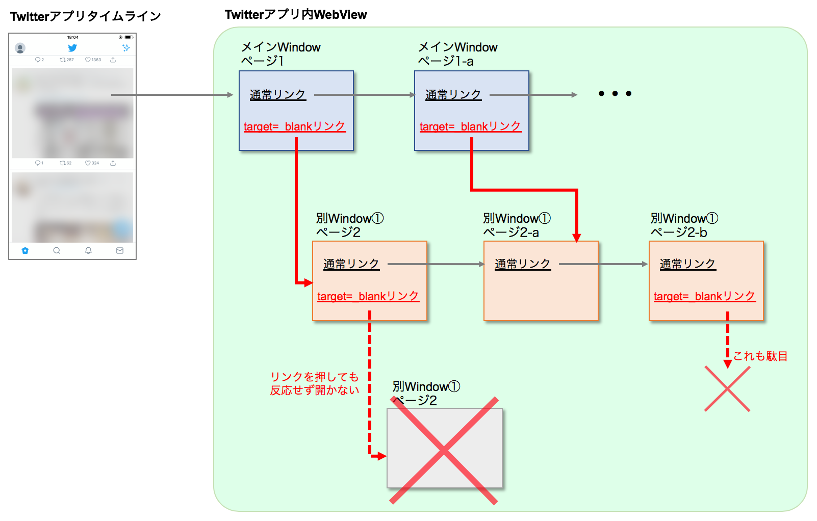 Iosアプリ内webviewでページリンクが開かなくなる問題について By Hiroshi Ohtake Paronym Medium