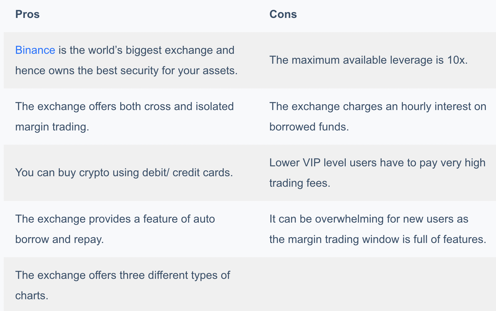 Binance Margin Trading 2021 Everything You Need To Know Coinmonks