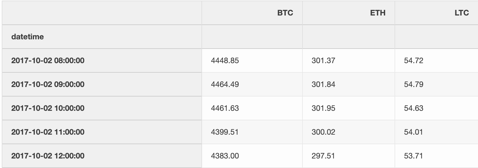 Onecoin Price Chart 2017 Download