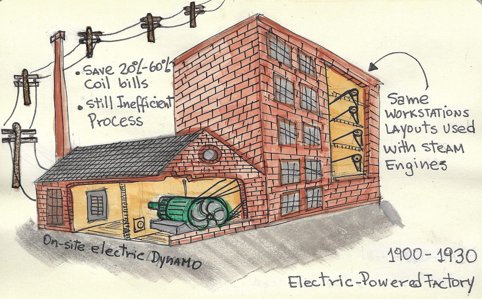 Resultado de imagem para "electric motors" laboratory comic