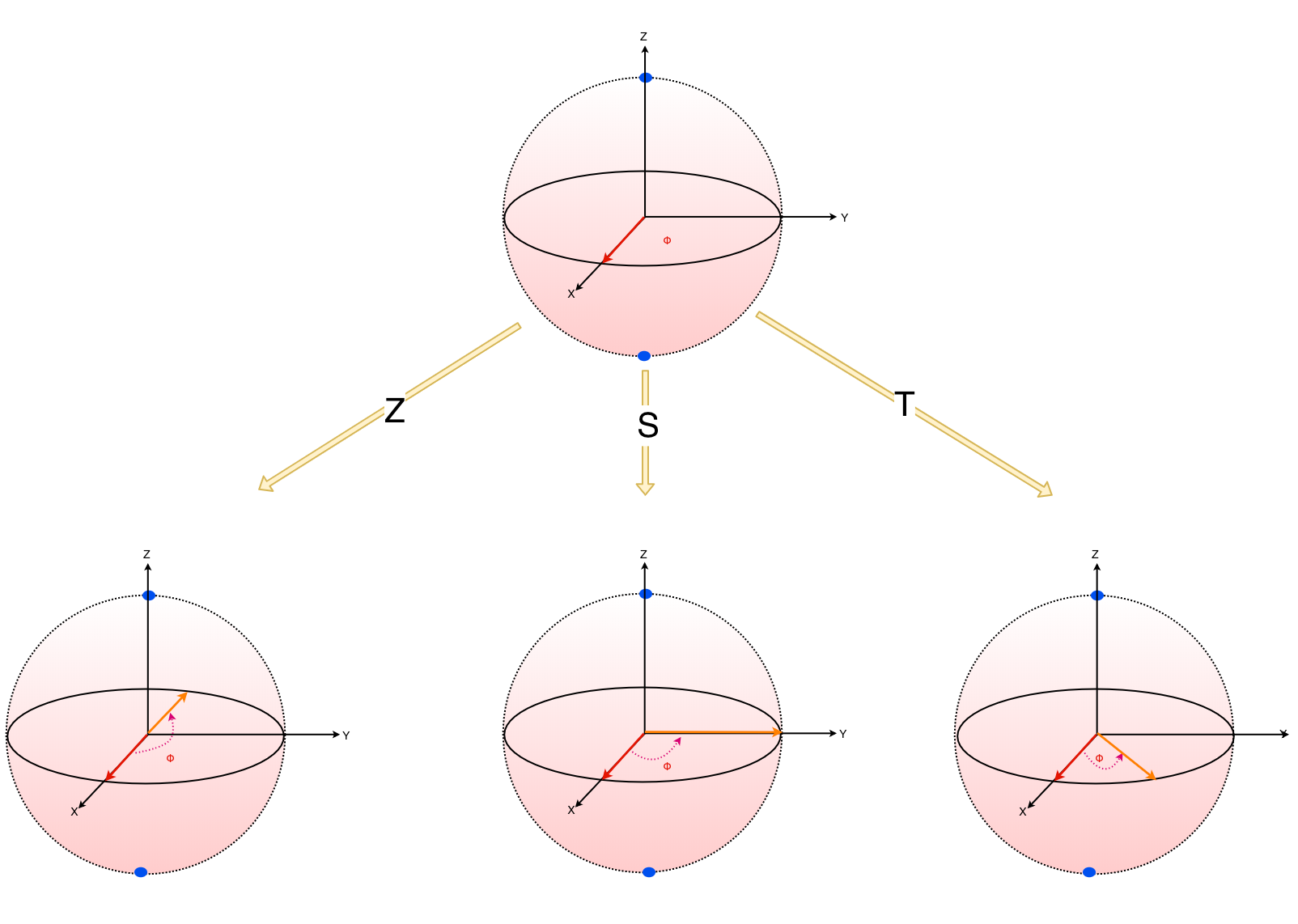 QC — Programming with Quantum Gates (Single Qubits)