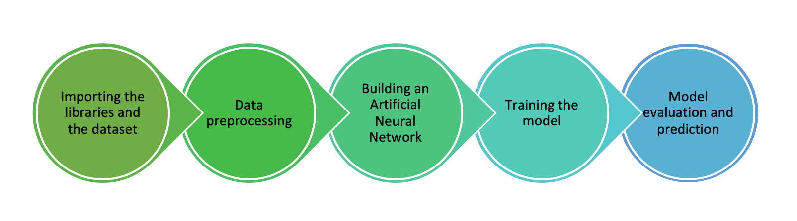 artificial neural network tensorflow