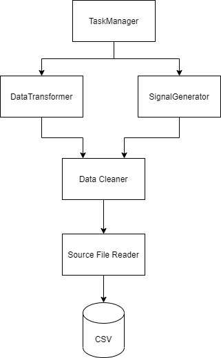 Spotify Luigi for building data engineering Pipeline | by Sundara | Medium
