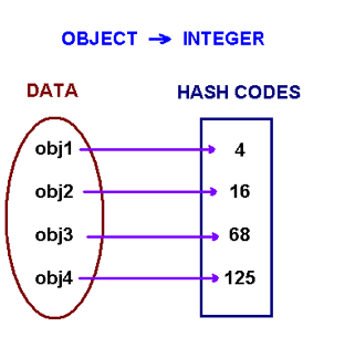 Dealing with categorical features with high cardinality: Feature Hashing |  by Kumar Vishwesh | Flutter Community | Medium