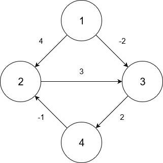 Floyd-Warshall Algorithm and How It Works | by 13517087 Timothy | Medium