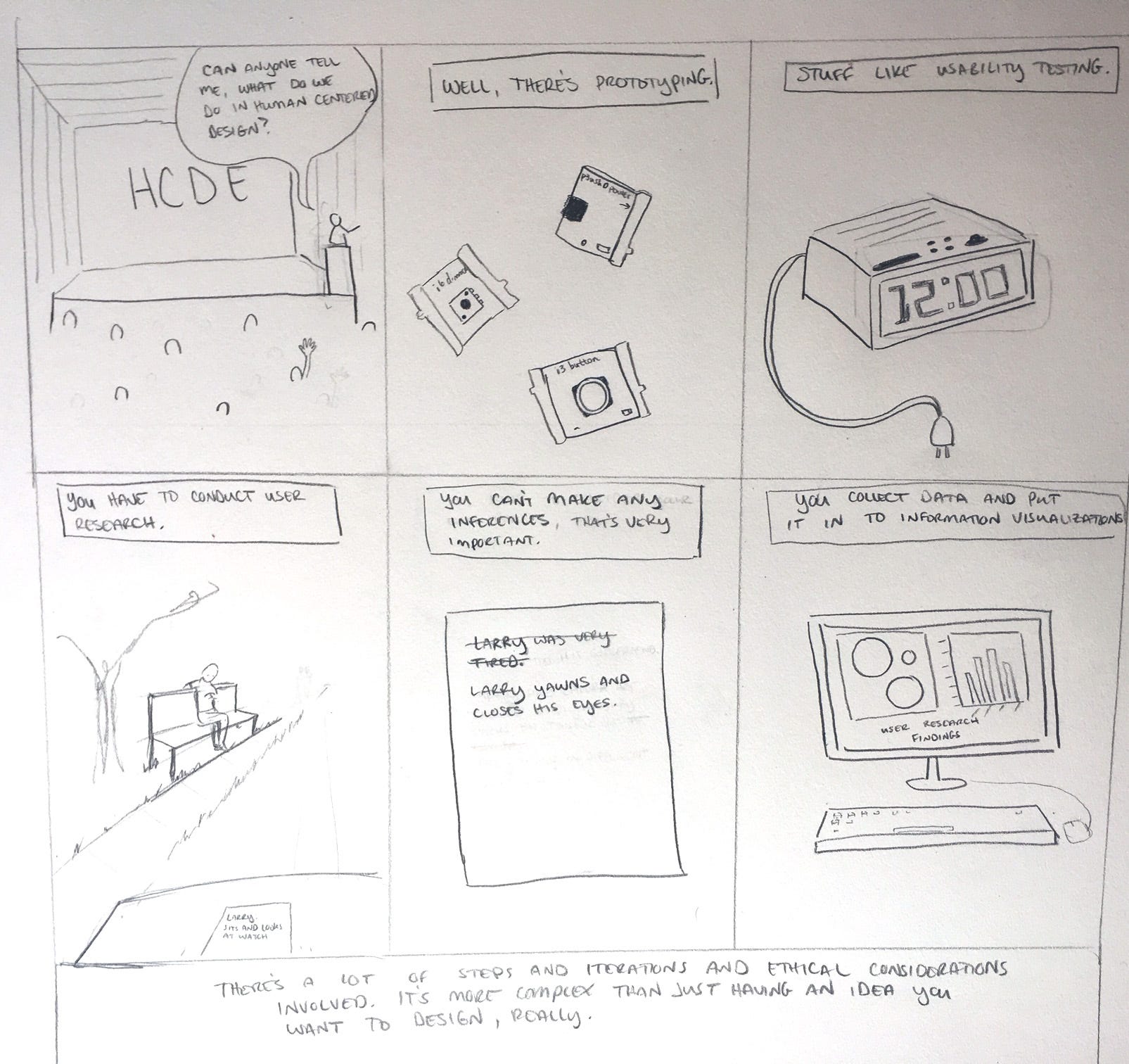 Hcde 210 What Is Human Centered Design A By Tera R Ponce Medium