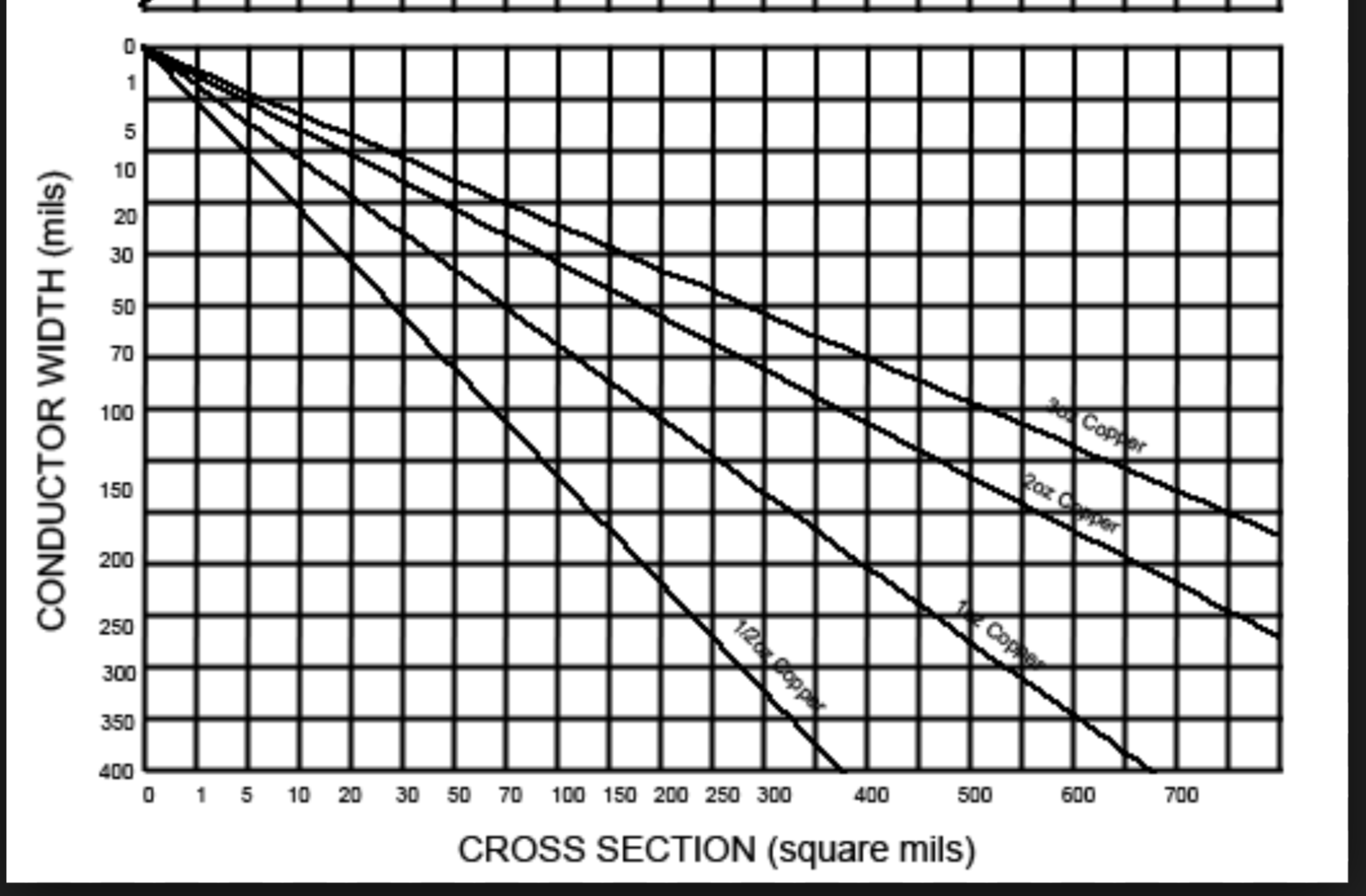 Pcb Trace Current Capacity Chart