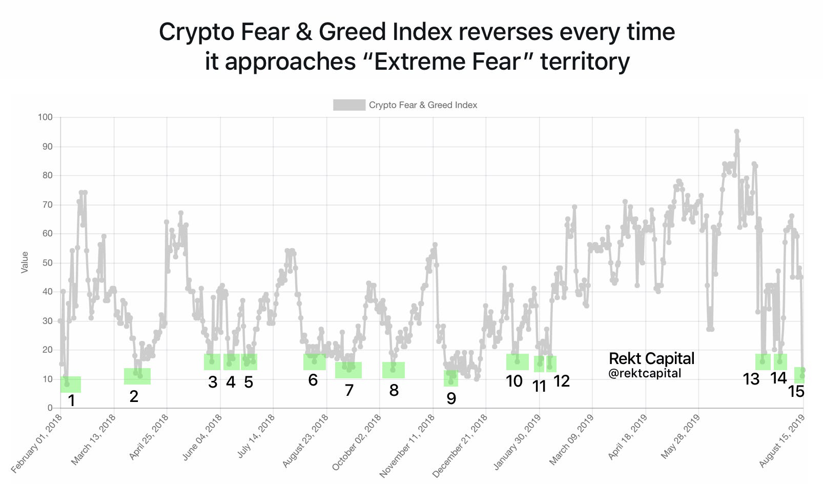 Bitcoin Fear And Greed Index Chart