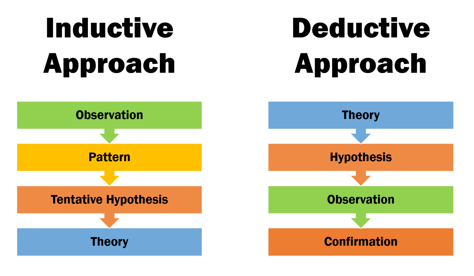 theoretical framework in inductive research