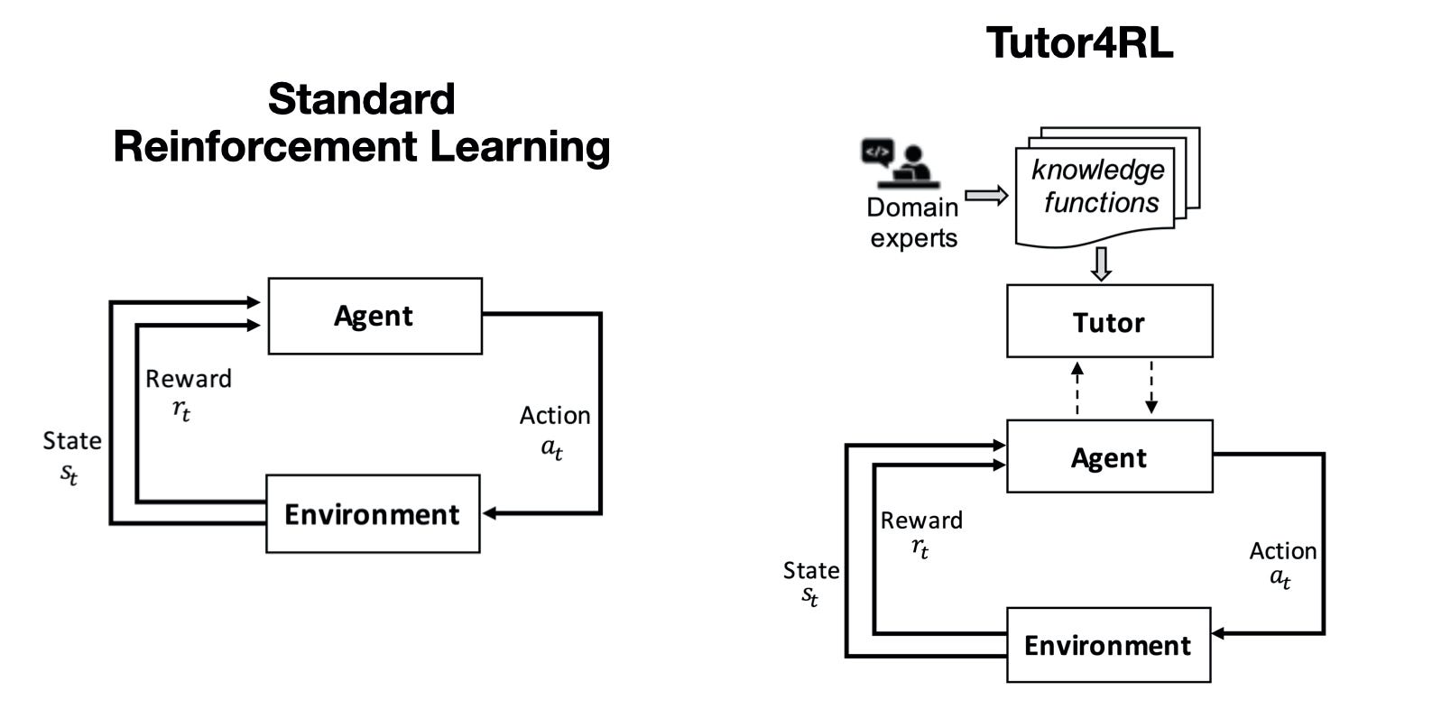 reinforcement learning from scratch python