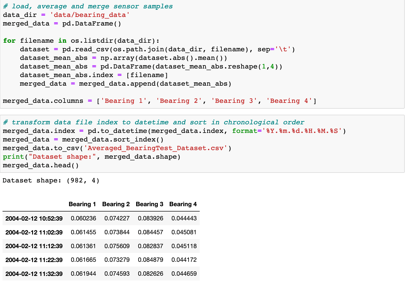 LSTM Autoencoder for Anomaly Detection | by Brent Larzalere | Towards ...