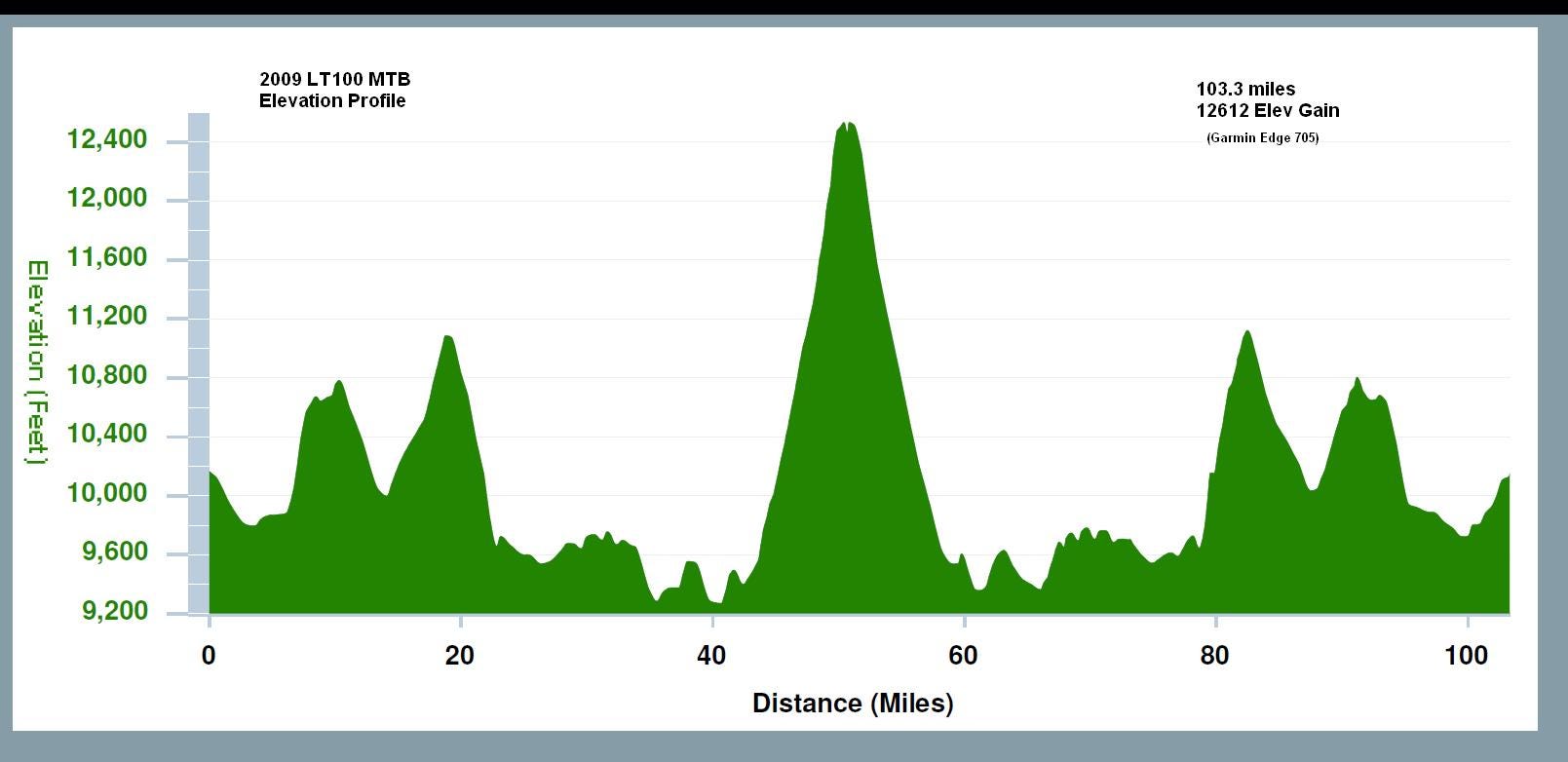 leadville mtb 100