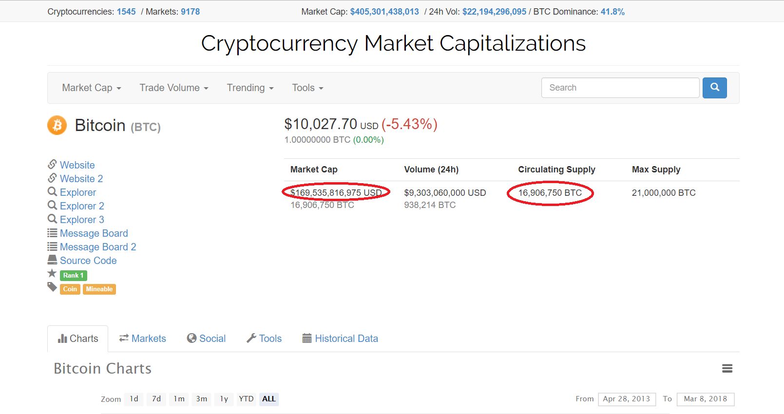 How To Profit In Cryptocurrency There Are Many Ways To Profit By By Cryptonite Cryptocurrency Blockchain Writer Medium