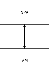 spa e api