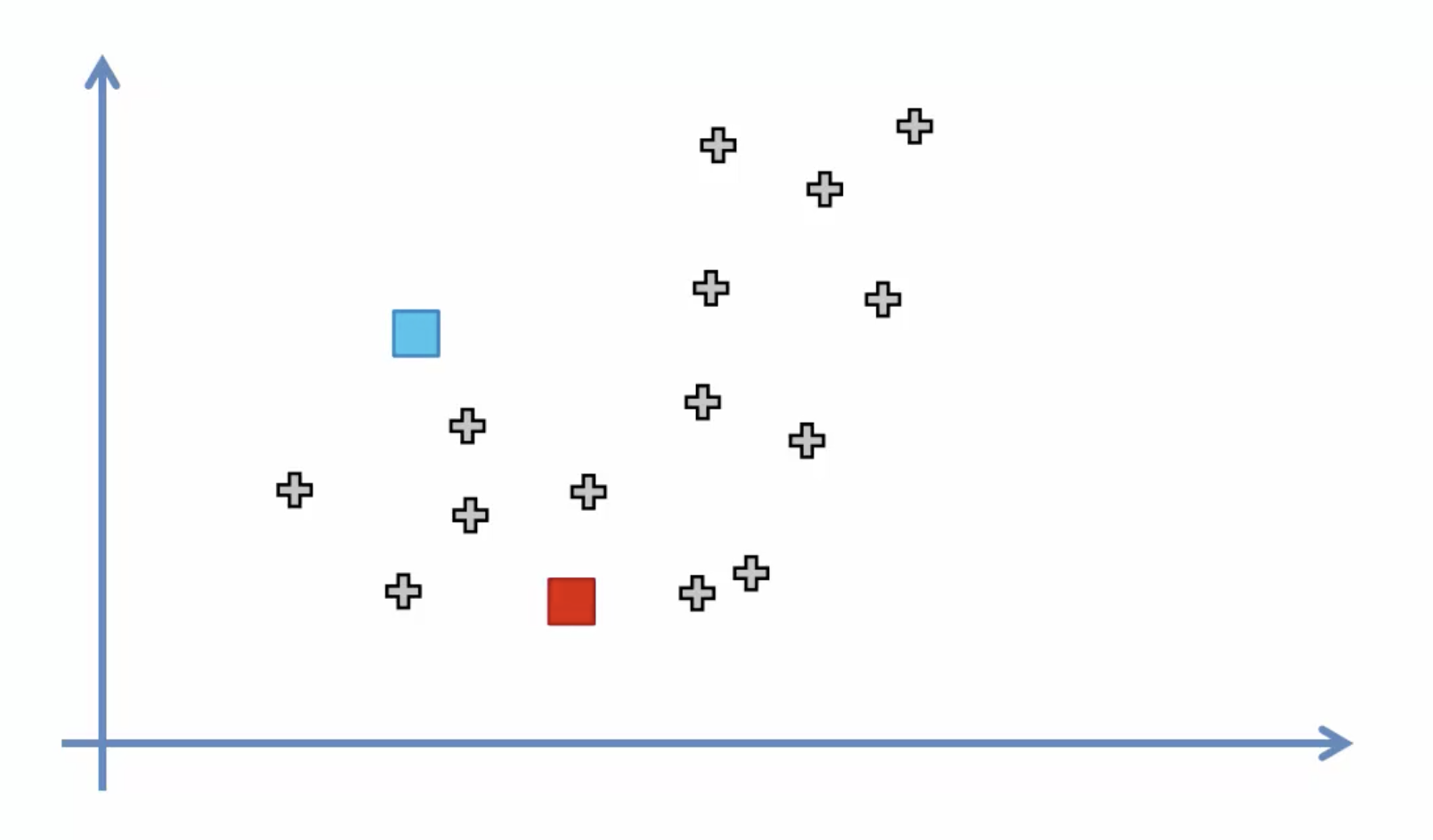 K Means Clustering Python Example By Cory Maklin Towards Data Science