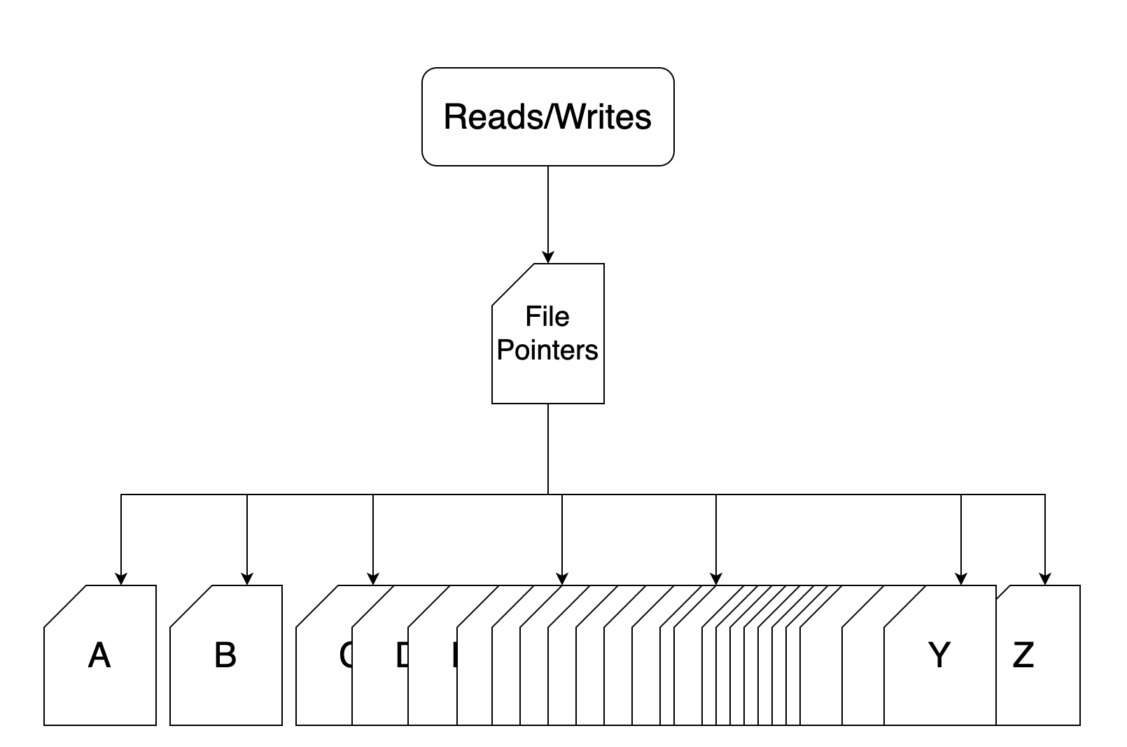 KeyValue Pair Database Internals by Rishabh Jain The Startup Medium