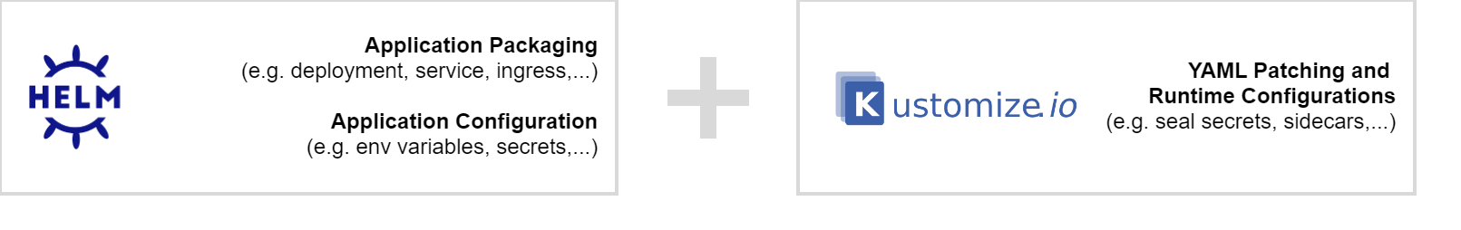 Why it is not about “Helm vs. Kustomize” | by Sebastian Sirch | Medium