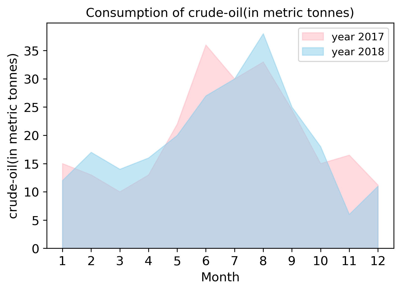 Matplotlib for Machine Learning. Matplotlib is one of the most popular ...