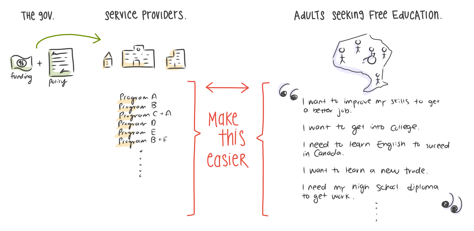 Elevating The Voice Of The Learner Code For Canada Medium