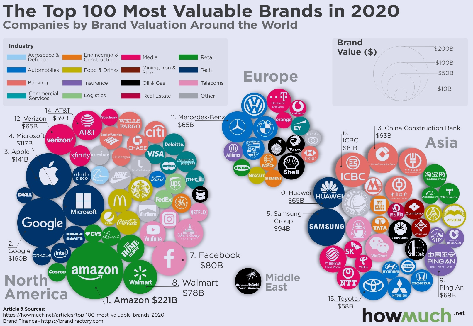 Most Valuable Company 2024 Valma Jacintha