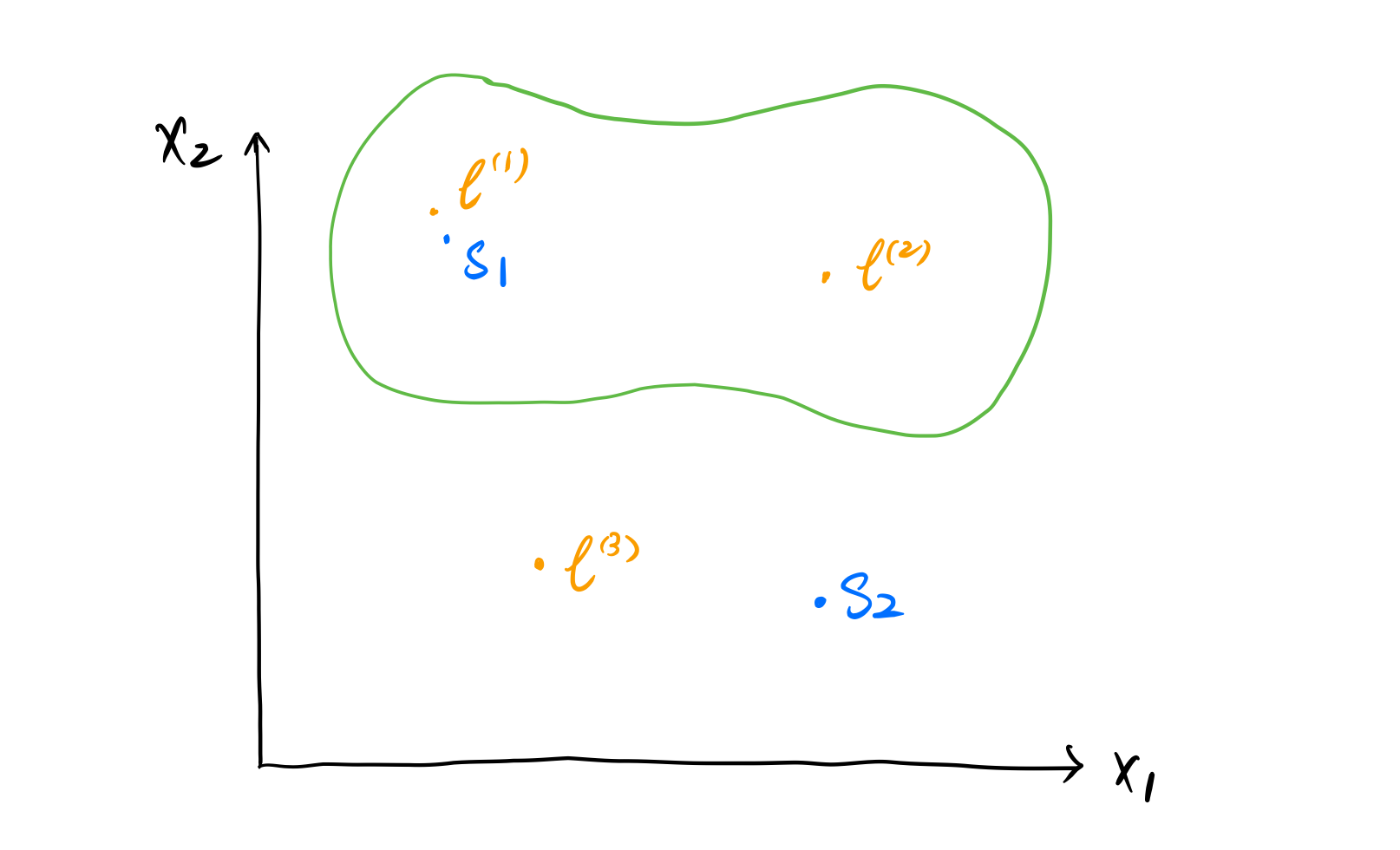 Loss Function Part Iii Support Vector Machine By Shuyu Luo Towards Data Science